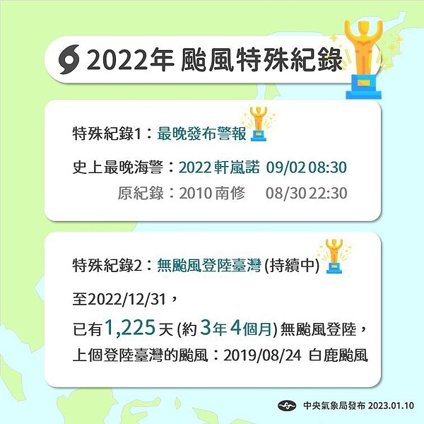 2022年颱風特殊紀錄。圖/氣象局提供