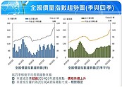 投機炒房加速少子化危機　黃牛猖獗能不趕出市場嗎？