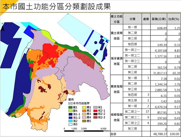新竹市國土功能分區分類劃設成果。圖/新竹市都發處提供