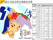 新竹市國土功能分區圖　今起連辦三場公聽會