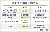 SOGO兩岸開大店　拚首年業績增150億