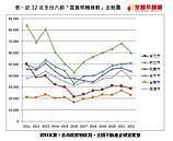 房市交易「雪崩式下滑」　內行人心喜：看屋議價好時機