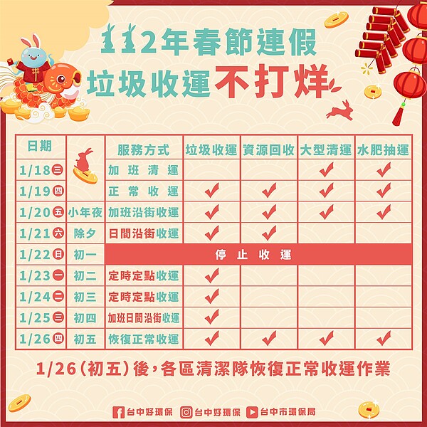 農曆春節十天連假要來了,中市垃圾收運不打烊。圖/台中市政府提供