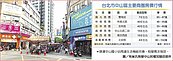 台北房市　中山國小站商圈　收租客愛
