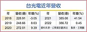 火燒廠房「初估影響不大」　台光電調產能支援