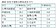 信用卡2022年刷出3.49兆新高　國泰、中信囊括1.16兆