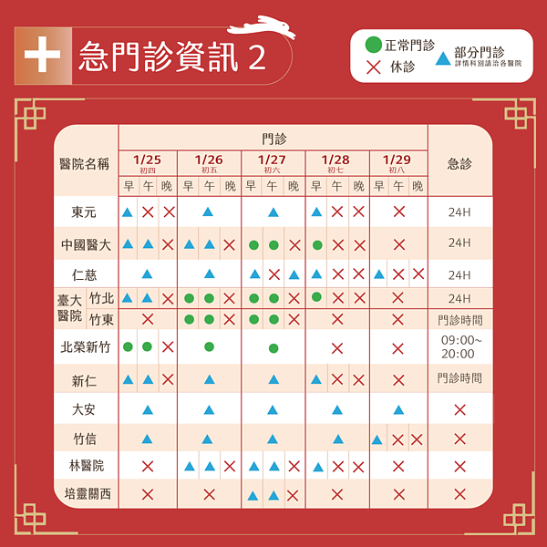 新竹縣過年急門診資訊。圖/新竹縣政府提供