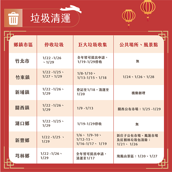 新竹縣過年垃圾清運資訊。圖/新竹縣政府提供
