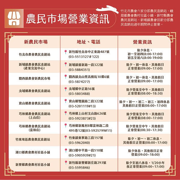 新竹縣農民市場過年營業資訊。圖/新竹縣政府提供