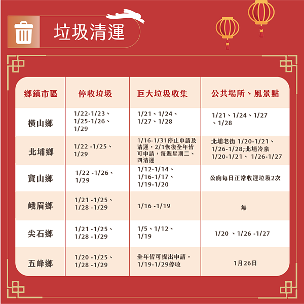 新竹縣過年垃圾清運資訊。圖/新竹縣政府提供