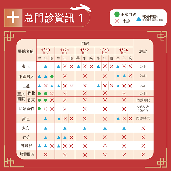 新竹縣過年急門診資訊。圖/新竹縣政府提供