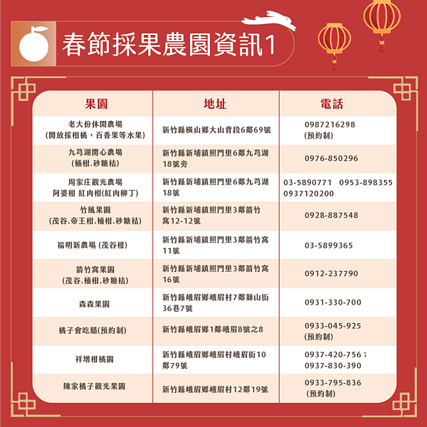 新竹縣採果農園過年營業資訊。圖/新竹縣政府提供