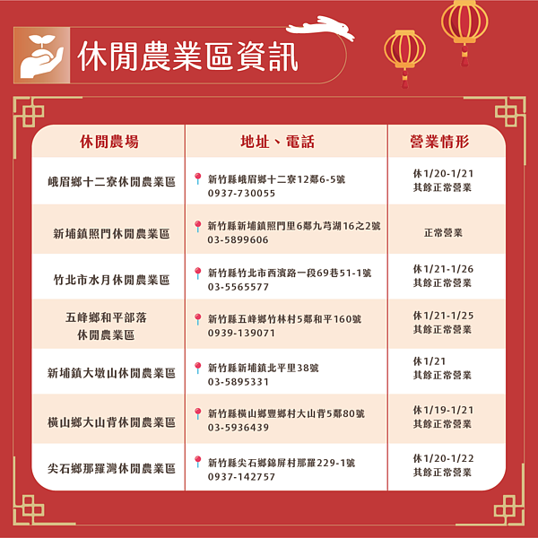 新竹縣休閒農業區過年營業資訊。圖/新竹縣政府提供