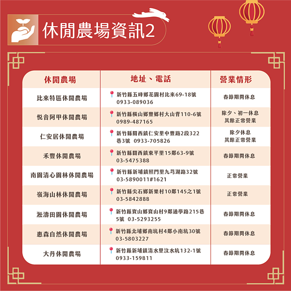 新竹縣休閒農場過年營業資訊。圖/新竹縣政府提供