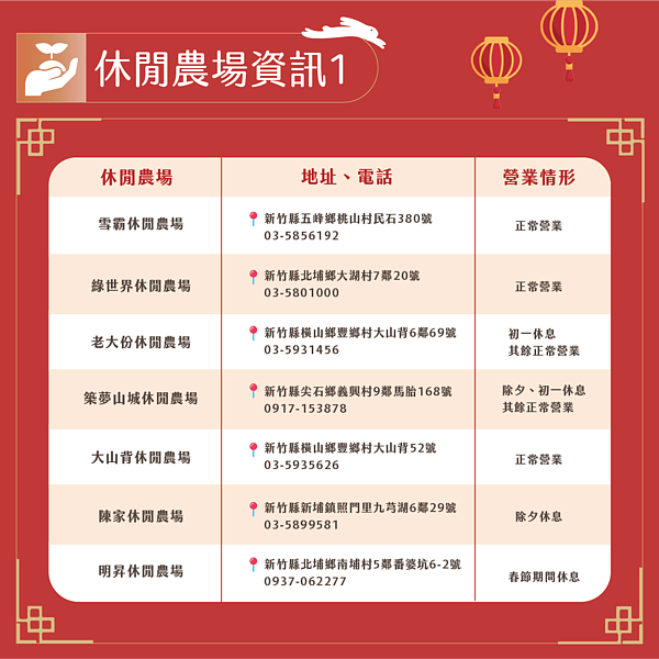 新竹縣休閒農場過年營業資訊。圖/新竹縣政府提供