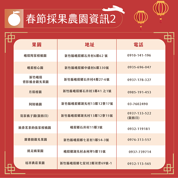 新竹縣採果農園過年營業資訊。圖/新竹縣政府提供