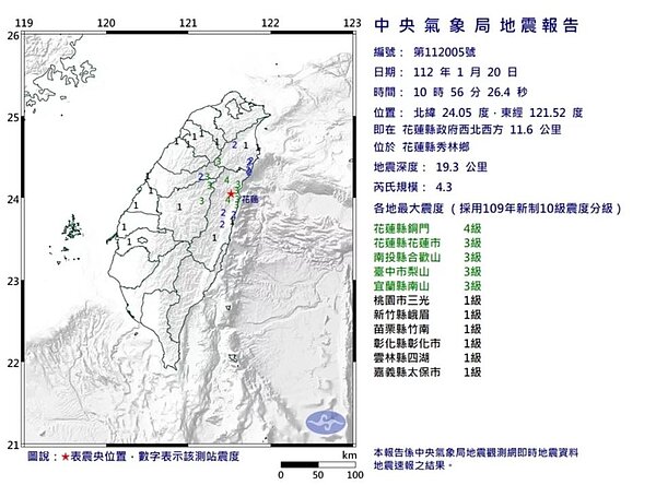 中央氣象局發布第005號顯著有感地震報告，今天上午10時56分，在花蓮縣政府西北西方11.6公里，位於花蓮縣秀林鄉，發生芮氏規模4.3地震，地震深度19.3公里。圖／氣象局提供