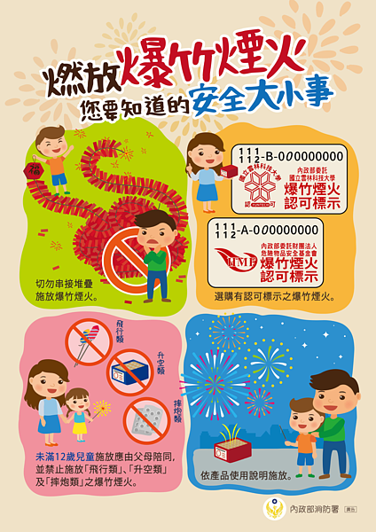 消防署過年期間呼籲民眾減少燃放爆竹煙火,若要燃放務必注意安全。圖/消防署提供