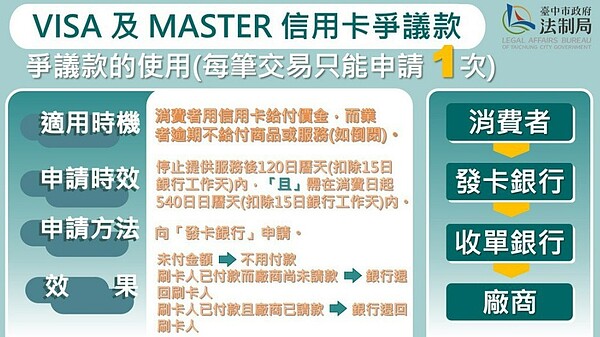 不少消費者因疫情衝擊延伸消費糾紛，台中市法制局長李善植建議消費者，可選擇信用卡方式支付款項，信用卡爭議款機制，可有效減少消費風險。圖／台中市政府提供