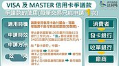 用「這一招」支付款項　台中市消保官：業者倒閉仍有機會退費
