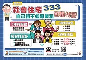 台南力推包租代管　房東享333好處