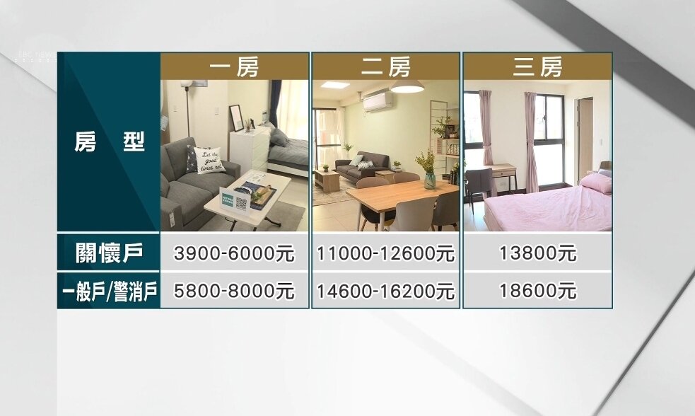 ▼社宅中有三種房型,小至一房,大至三房。(圖/東森新聞)
