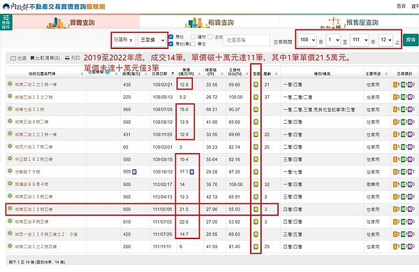 2019-2022年底花蓮縣玉里鎮公寓房價走勢