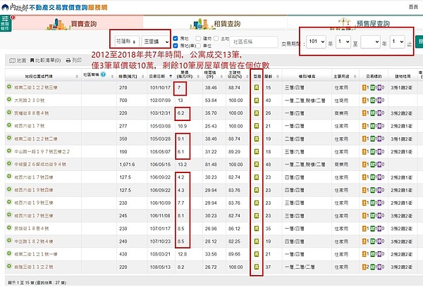 2012-2018花蓮縣玉里鎮公寓房價走勢