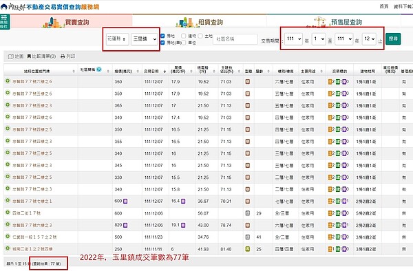 2022年，玉里鎮成交筆數為77筆