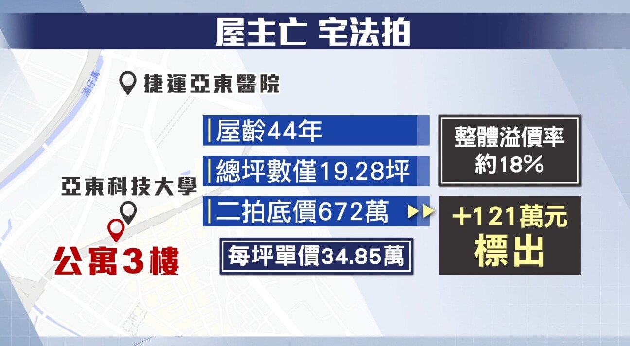 ▼此住宅因屋主死亡而遭到法拍。（圖／東森新聞）