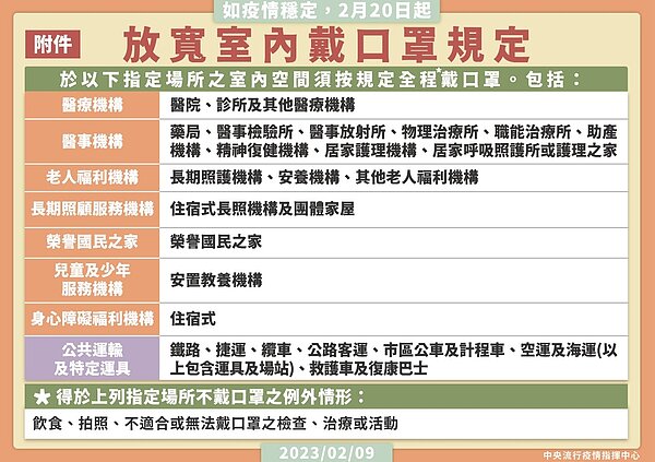 口罩放寬措施自2／20上路。圖／指揮中心提供