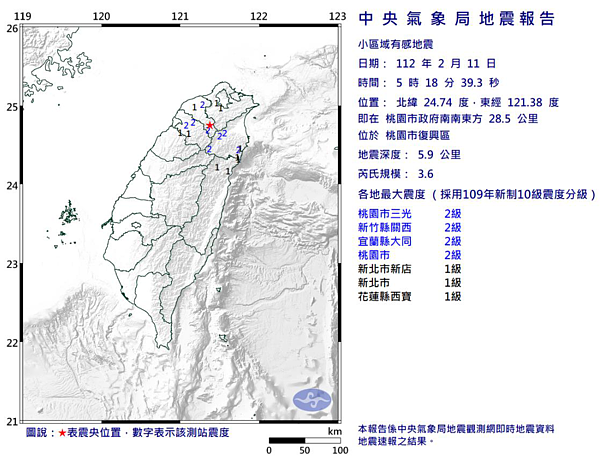 中央氣象局發布小區域有感地震報告，11日上午5時18分，在桃園市政府南南東方28.5公里，位於桃園市復興區，發生芮氏規模3.6有感地震，地震深度5.9公里。圖／取自氣象局網站