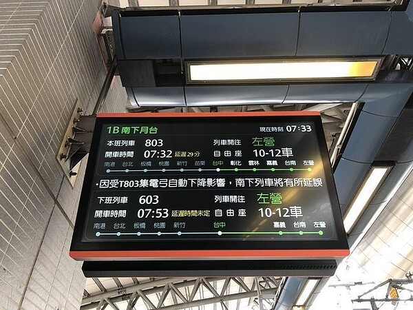 今早803車次高鐵列車集電弓自動下降影響,目前狀況已排除,運轉陸續恢復中,仍有部分列車延誤。圖擷取自PTT