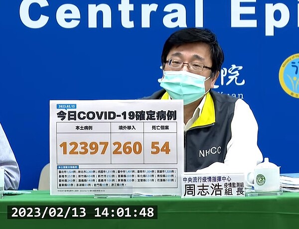 中央流行疫情指揮中心今（13）日公布國內新增12,657例COVID-19確定病例。圖／截自疾管署直播