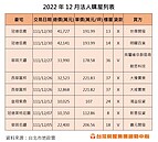 彭于晏新鄰居超霸氣　3.4億現金購入華固天鑄