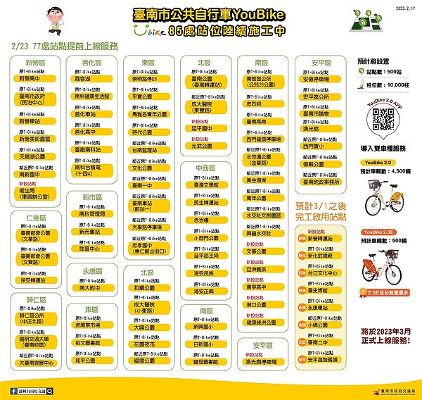 台南YouBike 86處站點一覽。圖/南市府提供