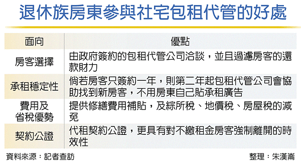 參加內政部及其下國家住宅及都市更新中心和地方政府合作的「社會住宅包租代管計畫」，不但可以得到修繕費用的補助，而且還能得到綜所稅租金收入、房屋稅及地價稅相關的租稅減免。