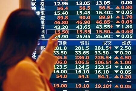 台股本益比約落在14,與長期本益比19相比趨於下緣。圖∕本報資料照片
