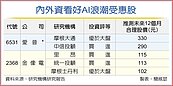 ChatGPT掀AI旋風　外資揭2檔隱藏受惠股