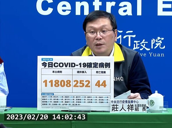 國內於2月20日新增11,808例本土病例個案、252例境外移入個案。圖/截自疾管署直播