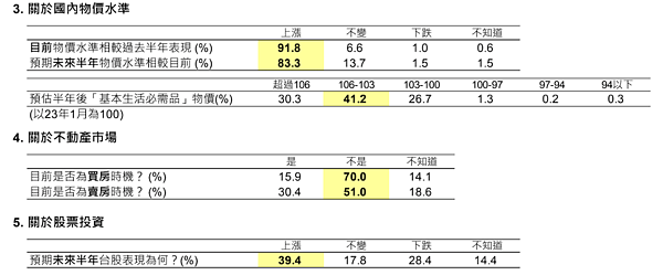 2月國民經濟信心調查。圖／國泰金控提供