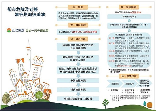危老重建時程容積獎勵,5月起砍半。圖/新竹縣產發處提供