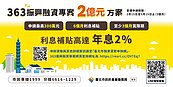 利息補貼創新高！企業響應「363振興融資專案」　最多補助300萬