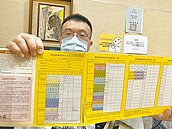 兒醫精算　1歲半小小孩得挨20疫苗針