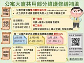 預算增至500萬　台南公寓大廈修繕補助增外牆、昇降設備等6項