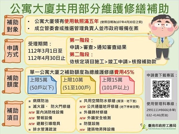 臺南市112年度公寓大廈共用部分維護修繕補助說明。圖/台南市政府提供