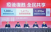 4類人可領6000元　5管道發放