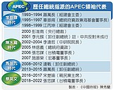 美主辦APEC：視台灣為正式成員