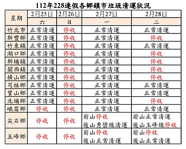 新竹縣公佈各鄉鎮垃圾收運情形。圖/翻攝自環保局