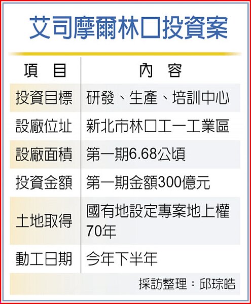 艾司摩爾林口投資案